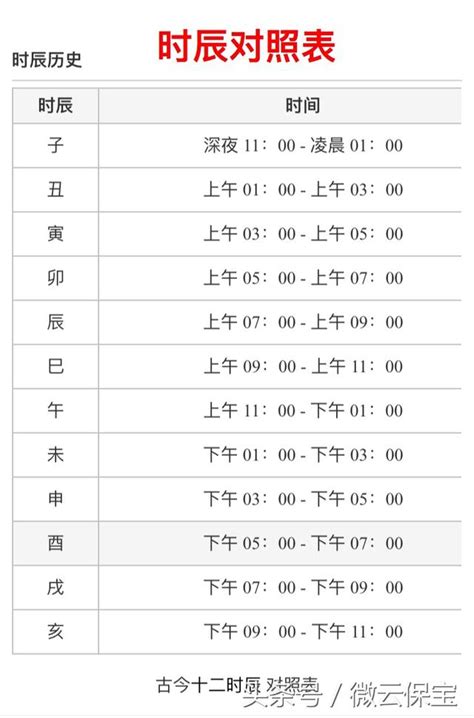 乙卯時|時辰對照表